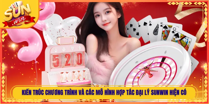 Kiến trúc chương trình và các mô hình hợp tác đại lý Sunwin hiện có